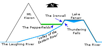 Cross-section of the Eastern Mountains (not to scale)